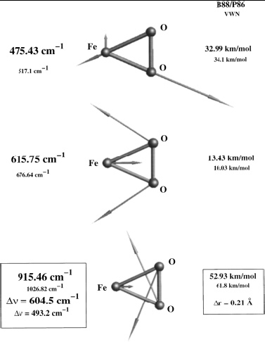 A.T. Garcia-Sosa, M. Castro, A Density Functional Study of FeO2, FeO2+, and FeO2-, International Journal of Quantum Chemistry, 2000, Vol. 80, Issue 3, 307-319 Iron oxygen DFT vibration frecuency frequencies